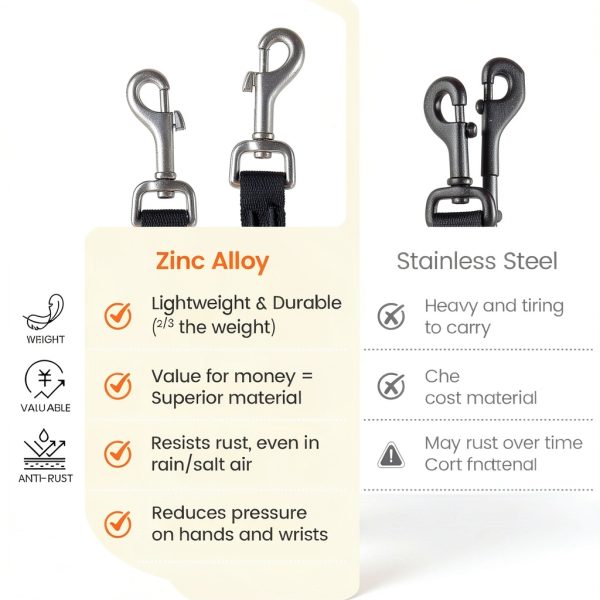 HowGo Dual Dog Leash 2‑Dog Slip Leash with Rotating Handles-1